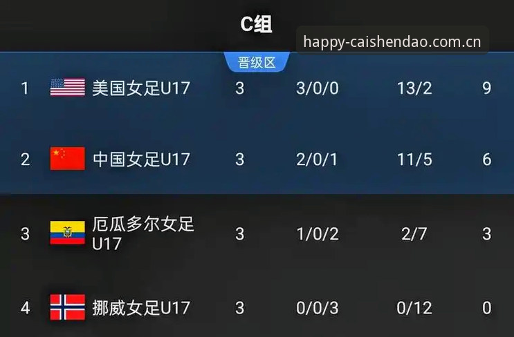 U17世界杯抽签结果最新动态：中国男女足分获上签，财神到棋牌玩家热议赛事前景